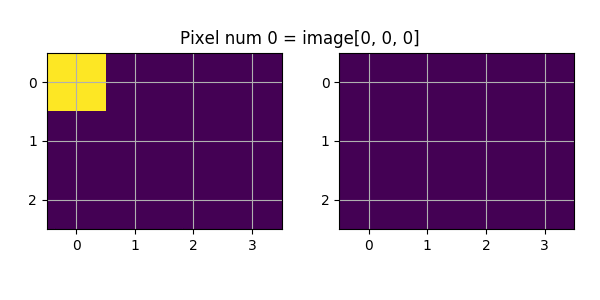 Python row-order indexing for 2 images